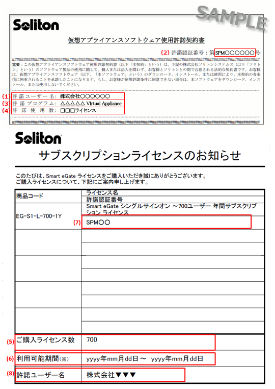 ソフトウェア使用許諾契約書サンプル